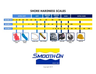 durometer_chart_600x600_wynik.png